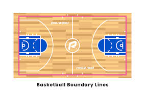 basketball court boundary lines