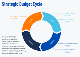 Strategic Budgeting 2023 Comprehensive