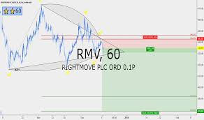 Rmv Stock Price And Chart Lse Rmv Tradingview
