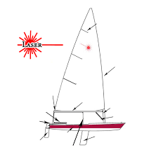 parts of a laser sailing dinghy diagram