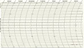 96 256g Barograph Chart Gummed