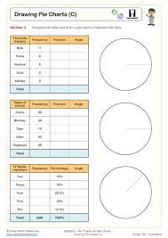 drawing pie charts c worksheet