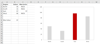 Auto Highlighting Excel Charts Option Explicit Vba
