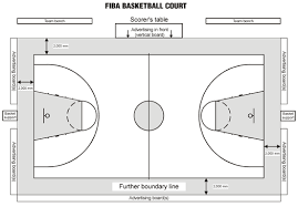 Paint An Outdoor Basketball Court