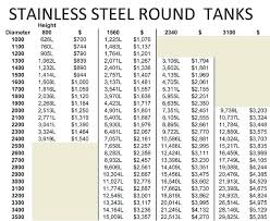 Prices Stainless Steel Gtres Co