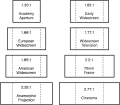 Columbia Film Language Glossary Aspect Ratio