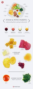 Diy Food And Wine Pairing Experiment Wine Folly