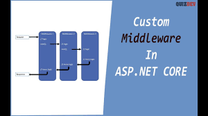 custom middleware in asp net core