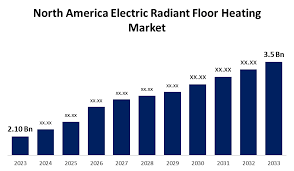 north america electric radiant floor