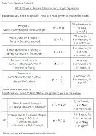 Aqa Printable Equation Sheets Pack
