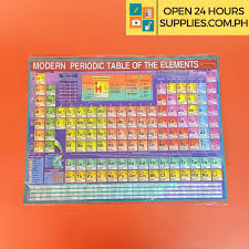 periodic table of elements small