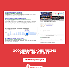 Google Moves Hotel Pricing Chart Into The Serp Social