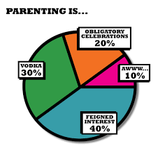 Fun With Pie Charts