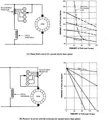 shunt motor an overview