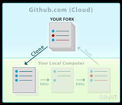 Use output window runs the command and puts any output into the output window. Git 03 Git Clone Work Locally On Your Computer Nsf Neon Open Data To Understand Our Ecosystems