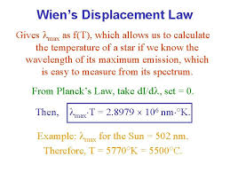 In other words, wien's law tells us what color the object is brightest at. Blackbody Radiation Plancks Law Color And Spectral Class