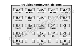 The new traveler (pink) fuse box diagram for 1996 chevrolet s 10 connects to best still left terminal. 1993 Instrument Panel Fuse Box Gm 4 3l 5 0l 5 7l