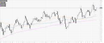 Us Dollar Index Technical Analysis Dxy Breaks To 4 Day High