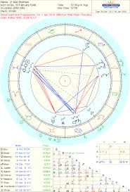 Is 69 The New 27 The Oxford Astrologer