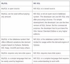 What Is The Difference Between Mysql And Ms Sql Quora