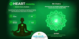 anahata heart chakra meaning