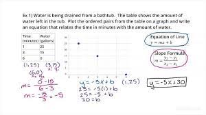 Graph Ordered Pairs Write An Equation