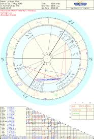 Stuart Wilde Is This Your Birth Chart See You In Vegas On