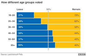 Eu Referendum The Result In Maps And Charts Bbc News