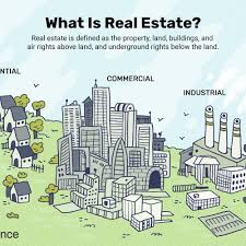 Real Estate Definition Types How The Industry Works