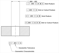 Geometric Dimensioning And Tolerancing Chart Geometric