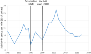Impact Of The Privatisation Of British Rail Wikipedia