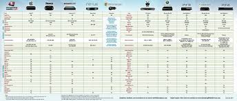 New Chart Lets You Compare Todays Streaming Boxes And Ott