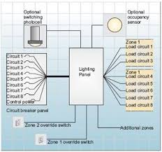 introduction to lighting controls