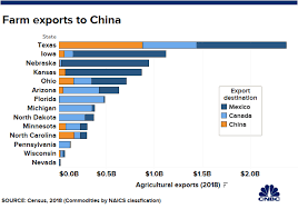 Us China Trade War Is Hurting Farmers But Theyre Sticking