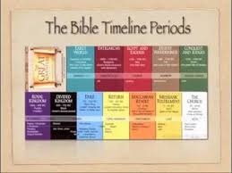 An Introduction To The Bible Lesson 1 2 Jeff Cavins Bible