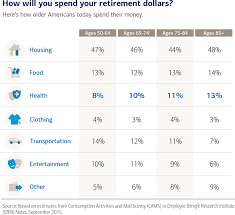 How Much Do You Really Need To Save For Retirement