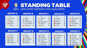 uefa euro 2024 qualifiers