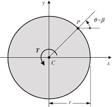 solid circular cross section b