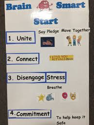 Brain Start Smart Visual Poster For Classroom Consious