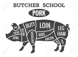 Vintage Pig Cuts Pork Butcher Diagram For Grilled Chop School