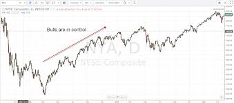 How To Use The Nyse Summation Index As A Trading Guidepost