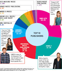 How Shake It Off Ruled The Publishing Industrys Fourth