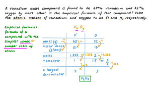 percent composition