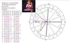 Art Astrology Astrology Chart Of Madonna