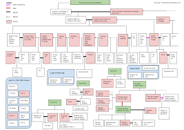 Nirvana In Fire Characters Family Tree English Version