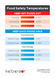 Safe Food Temperatures Chef Spot Australia