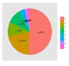 Labels On The Pie Chart For Small Pieces Ggplot Stack