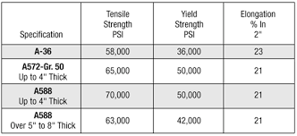 A36 Round Bar Suppliers A36 Hr Round Bar A36 Flat Bar And