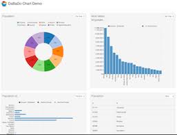 Charting For Splout With Angularjs And Nvd3 Js Fakods Blog