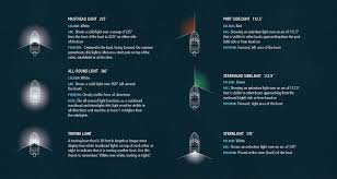 Navigation Light Types Boatsmart